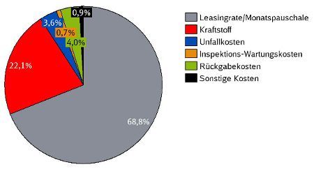 Abbildung 2_ Prozentuale Verteilung Kostenbestandteile450x242.jpg